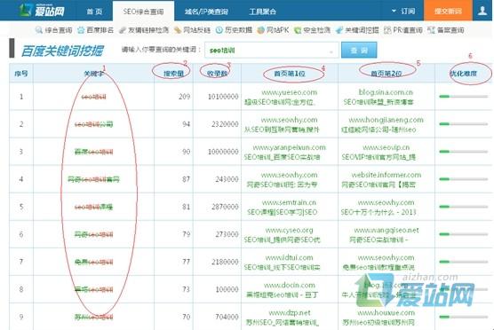 绵阳爱站关键词挖掘工具使用方法