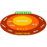 绵阳SEO关键词从商业角度看的选择策略