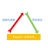 绵阳老朱SEO:做SEO该如何选择关键词