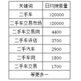 绵阳老狼SEO:通过关键词找规律拟定百万流量SEO策略