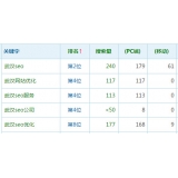 绵阳高指数关键词一定获得流量多吗