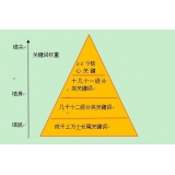 绵阳网站整体关键词如何布局