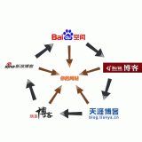 绵阳吴磊:SEO外链技巧有哪些