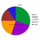 绵阳搜道:怎么做seo外链