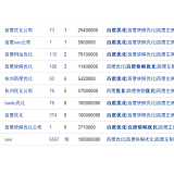 绵阳米乐：SEO内容与外链哪个更重要