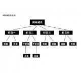 绵阳如果操作高指数关键词呢？